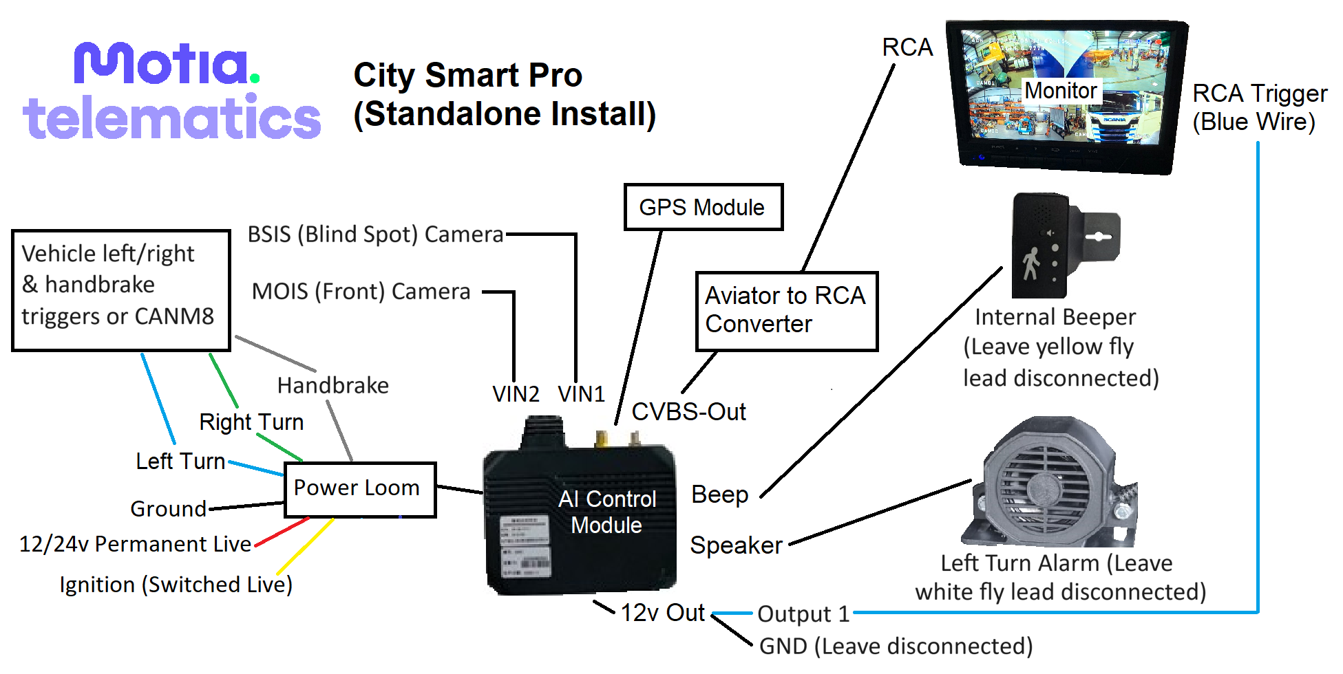 City Smart Pro Standalone Wiring Diagram.png