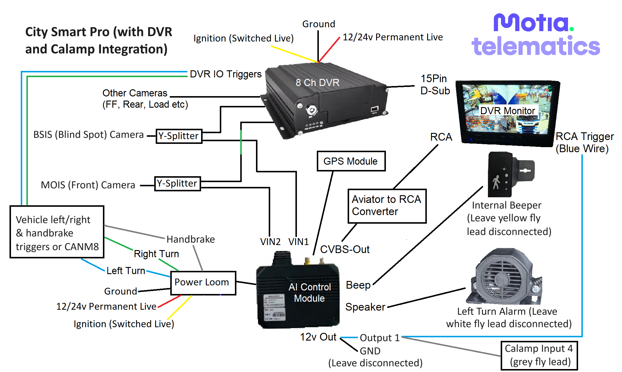City Smart Pro With DVR Wiring Diagram.png